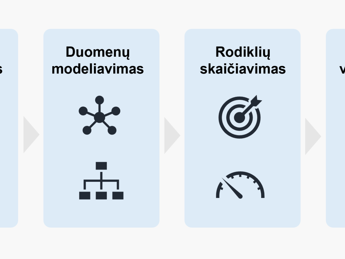 Kas yra BI (Business&nbsp;Intelligence)?
