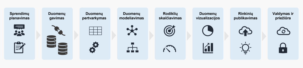 Kas yra BI (Business&nbsp;Intelligence)?