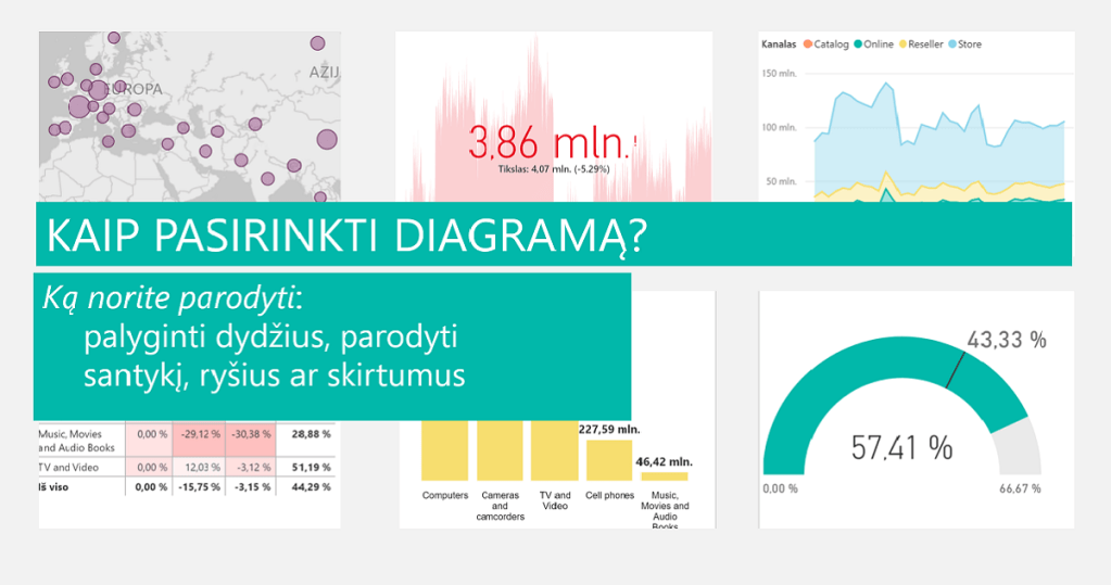 Kaip pasirinkti diagramą?