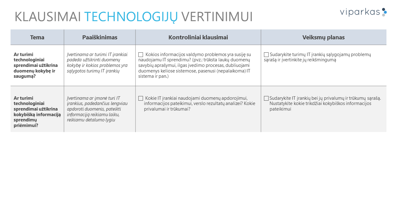 Klausimai technologijų įvertinimui