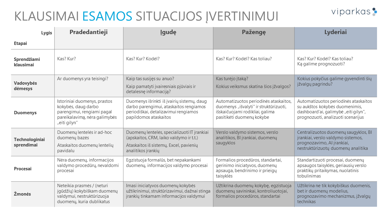 Klausimai esamos situacijos įvertinimui