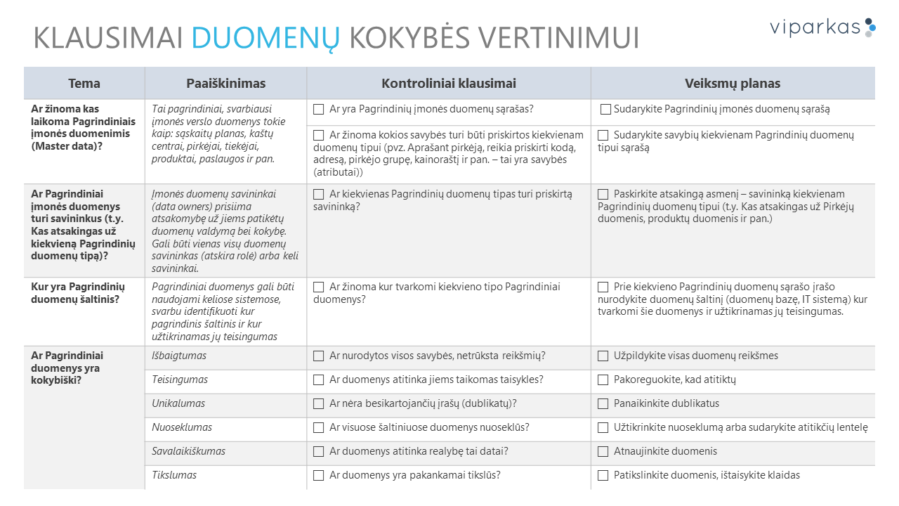Klausimai duomenų kokybės įvertinimui
