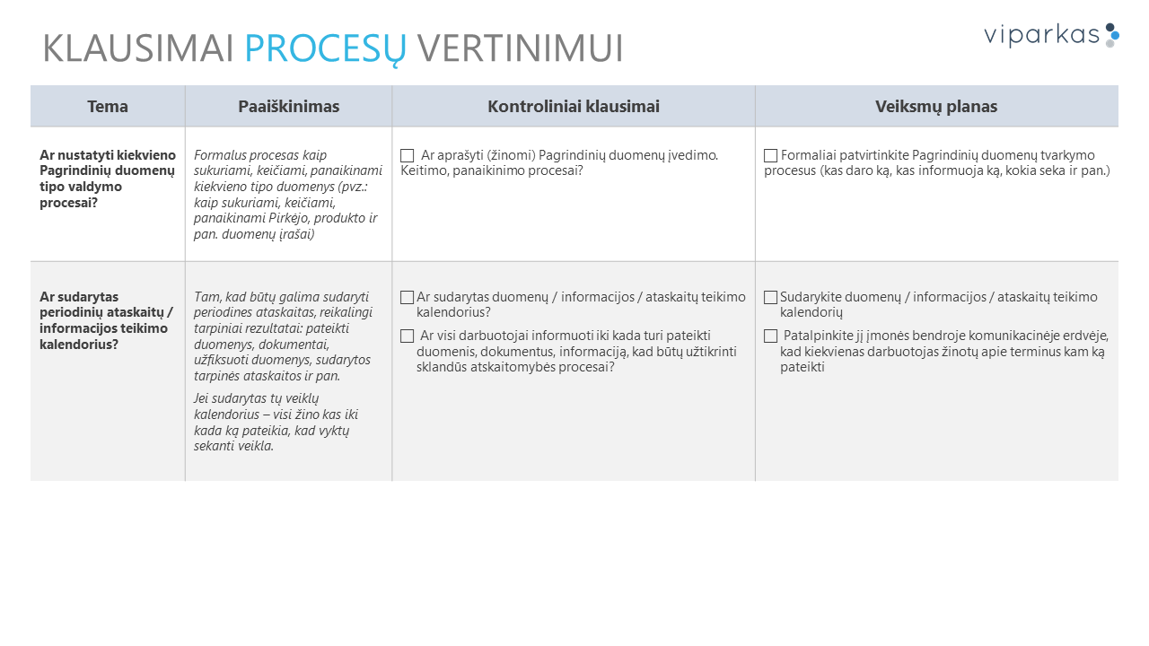 Klausimai procesų įvertinimui