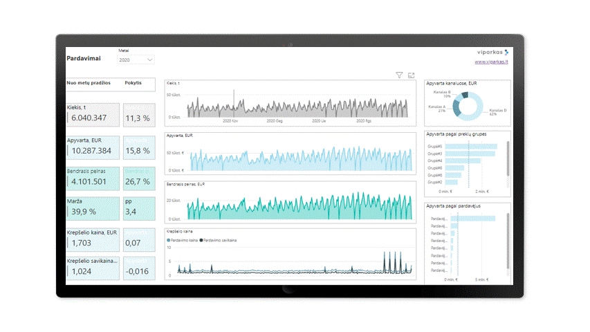 Verslo analitika su Power&nbsp;BI
