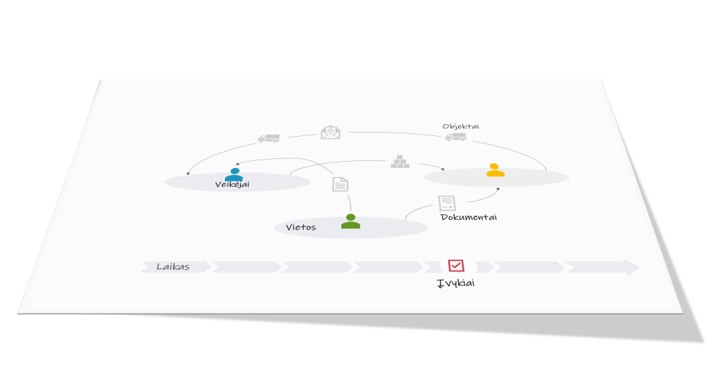 Verslo duomenų tipai