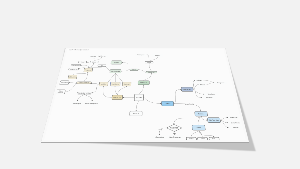 Kas yra duomenų&nbsp;modelis?