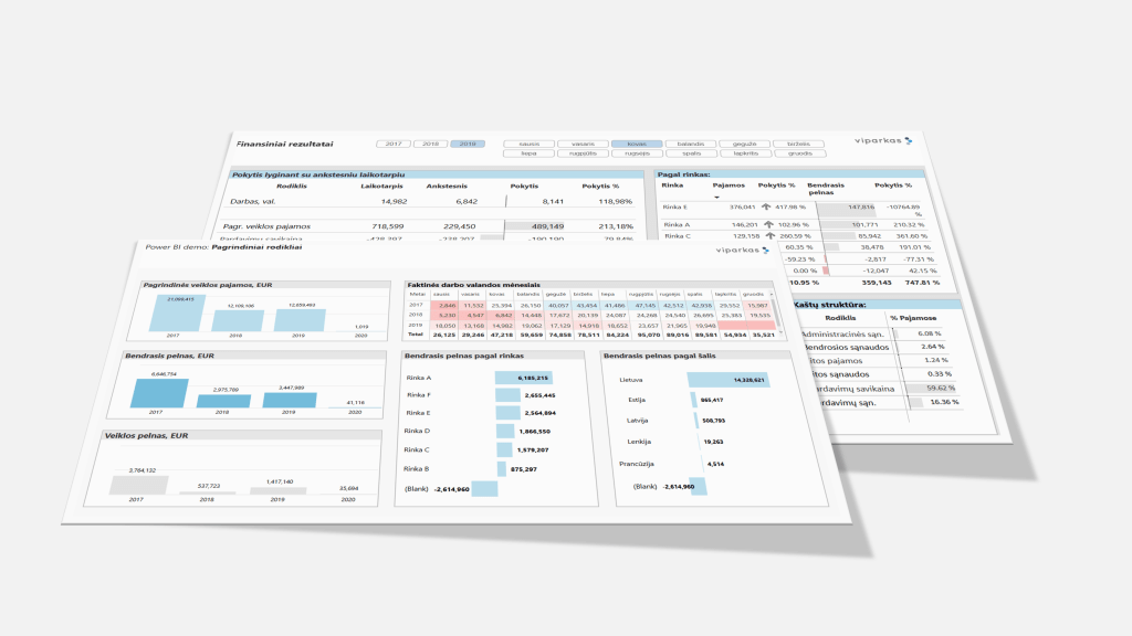 Kas yra kas verslo&nbsp;informacijoje?
