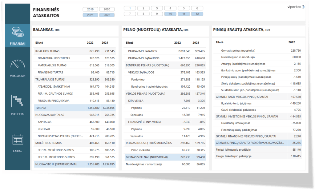 Finansinių ataskaitų rodikliai