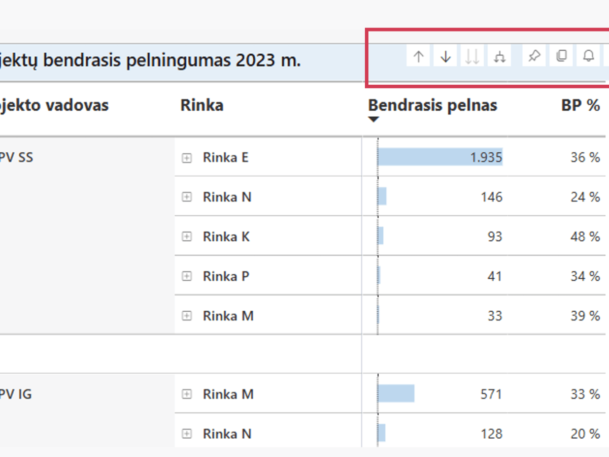 Power BI: darbas su&nbsp;lentelėmis