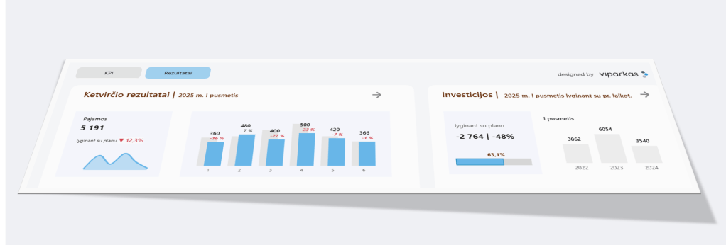 “Dashboard“ projektavimo principai