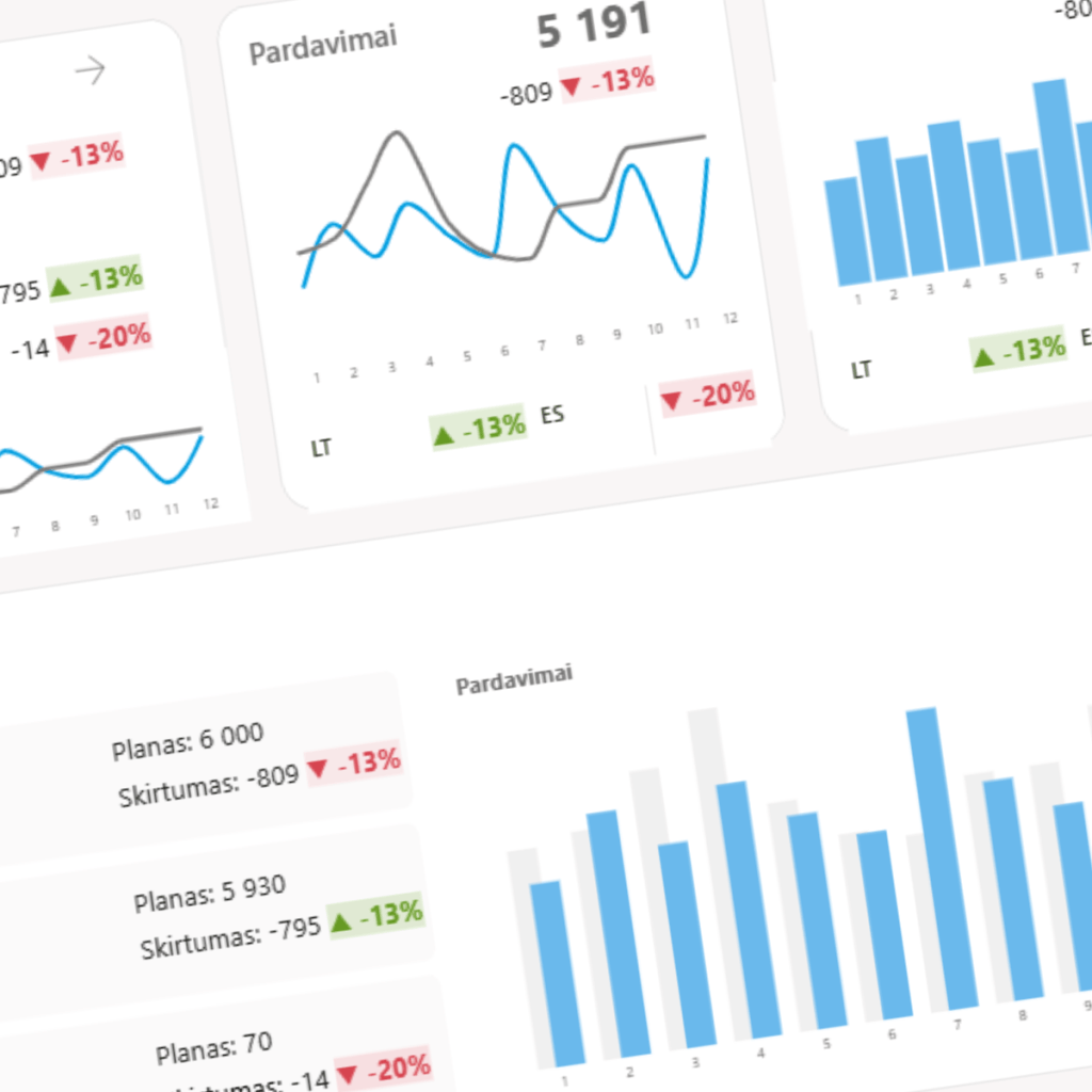 “Dashboard“ projektavimo principai