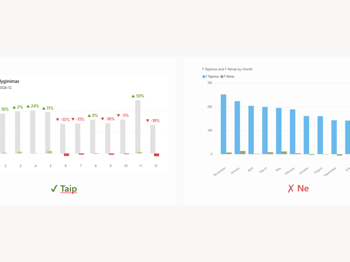 Pagrindiniai diagramos elementai