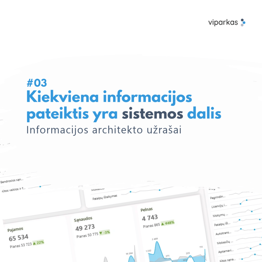 Kiekviena informacijos pateiktis yra sistemos dalis